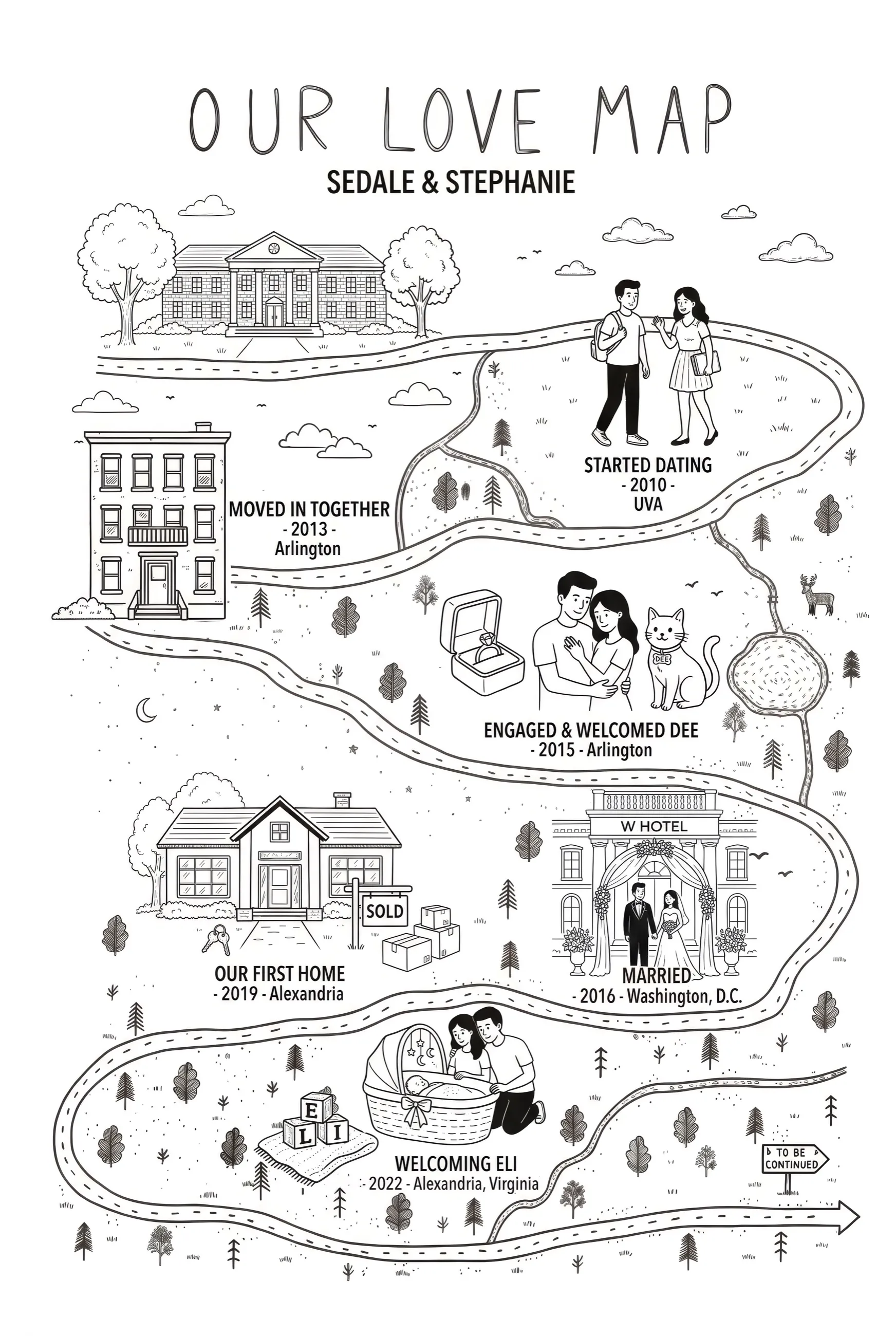 A custom love map titled Our Love Map for Sedale and Stephanie. The illustrated road passes a columned university building at UVA, the couple walking together with books and bags, a brick apartment building in Arlington, an engagement ring beside the couple and a cat with a bow tie named Dee, the W Hotel in Washington DC with a floral wedding arch, a house with a sold sign in Alexandria, and the couple kneeling beside a bassinet with name blocks reading Eli.