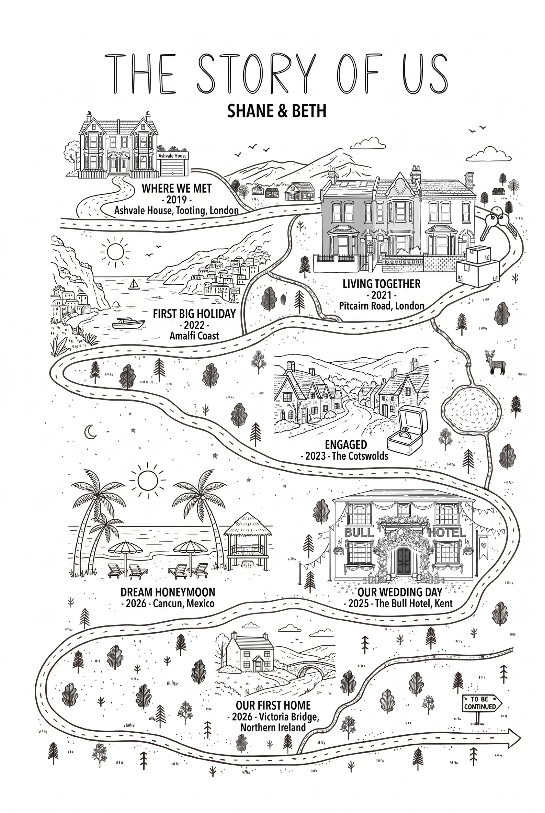 A custom love map titled The Story of Us for Shane and Beth. The illustrated road passes a large Victorian house marked Ashvale House in Tooting, a London terrace on Pitcairn Road with keys and boxes, the cliffs and boats of the Amalfi Coast, a Cotswold village with an engagement ring, the Bull Hotel in Kent dressed with bunting and a floral arch, a palm-thatched beach in Cancun, and a stone cottage beside a bridge in Northern Ireland.
